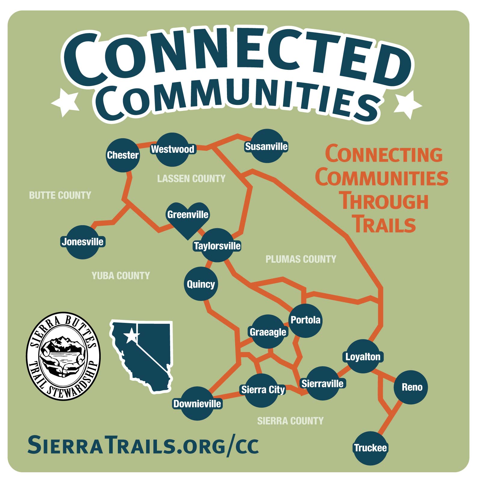 Connected Communities Connecting Communities through Trails