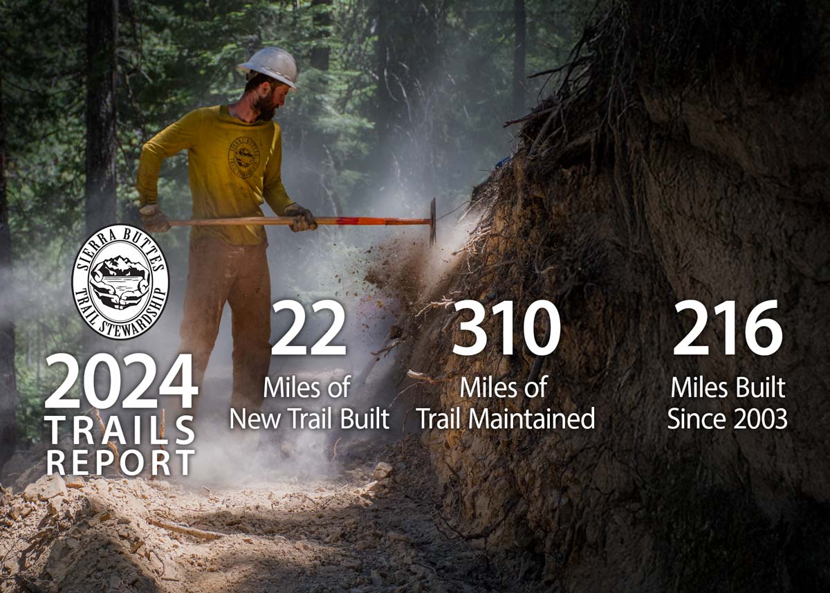 2024 Trails Report